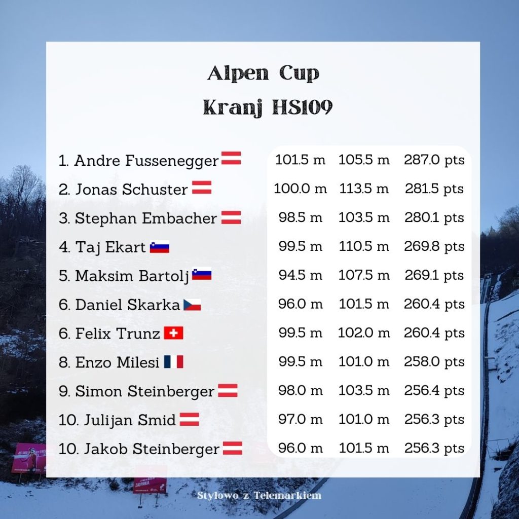 TOP10 Alpen Cup Kranj