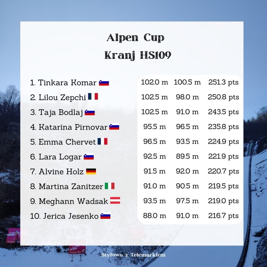 Alepn CUP Kranj TOP10