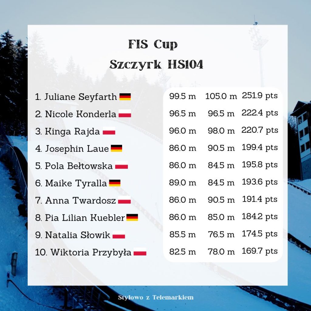 FIS CUP Szczyrk