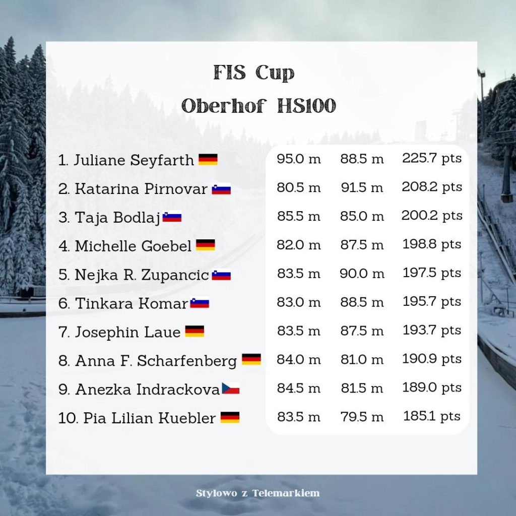 TOP10  konkursu FIS Cup w Oberhofie